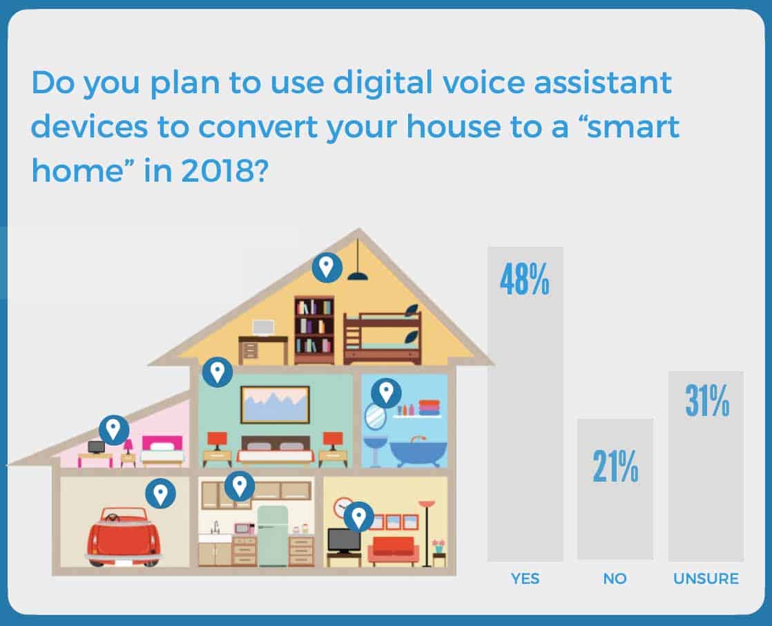 alexa enabled smart home