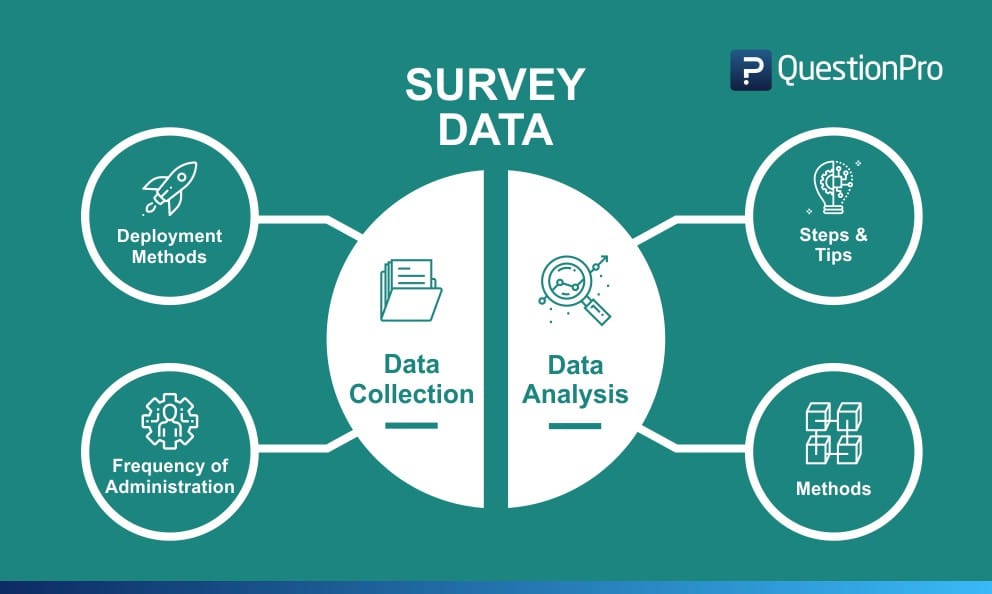 analysis of the data in research design