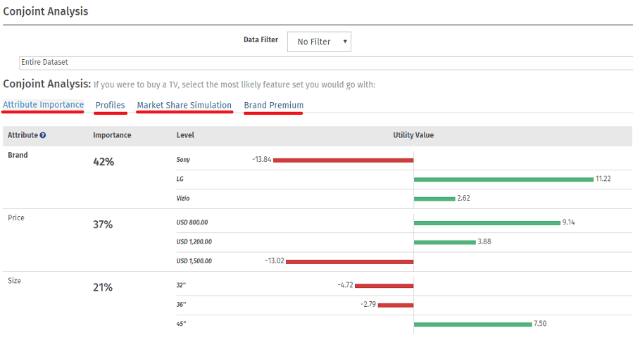 Gezamenlijke analyse