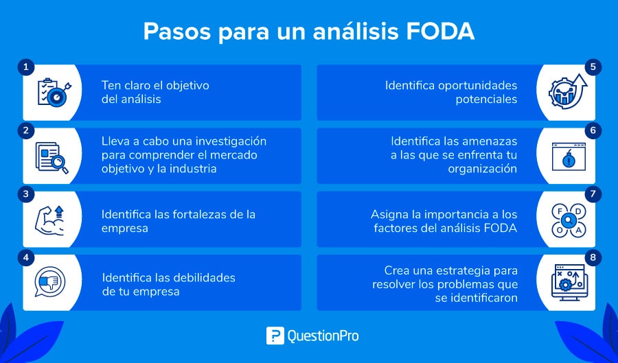 pasos para hacer un análisis foda