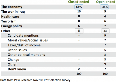 How To Analyse Open Ended Questions - SmartSurvey