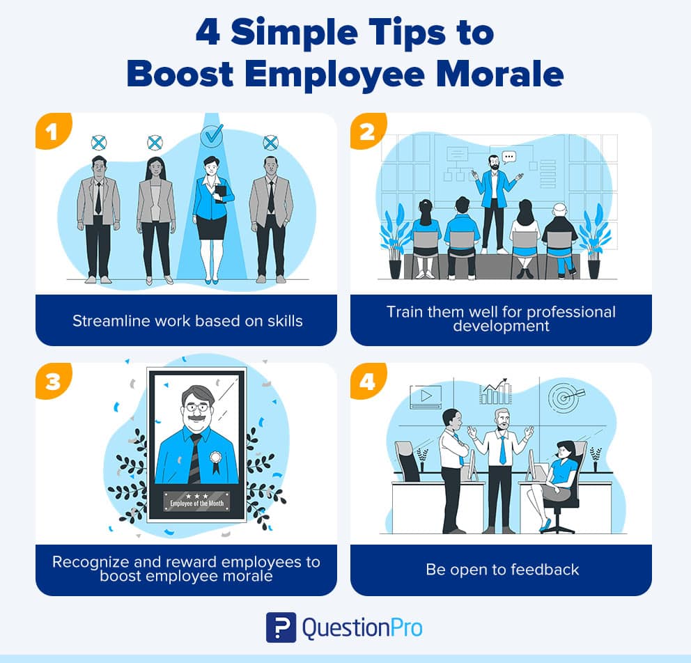 Tips to Boost Employee Morale
