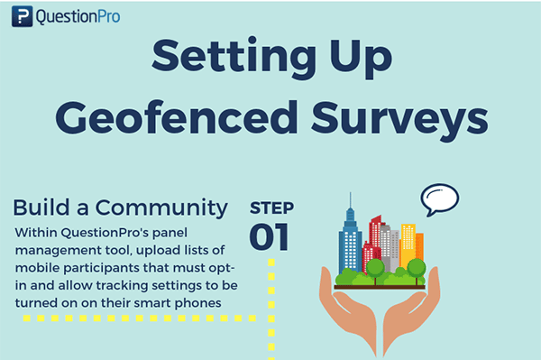 Geofenced Surveys Infographic Bölüm 1 QuestionPro