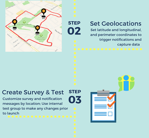 Geofenced Surveys Infographic Bölüm 2 QuestionPro