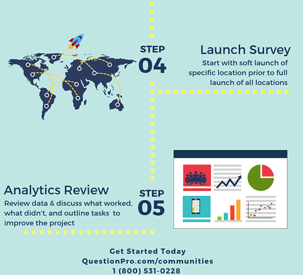 المسوحات الجغرافية Infographic الجزء 3 QuestionPro