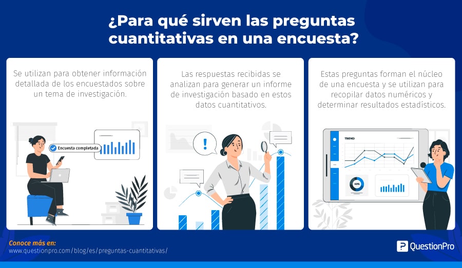 Ejemplos de preguntas cuantitativas para una encuesta