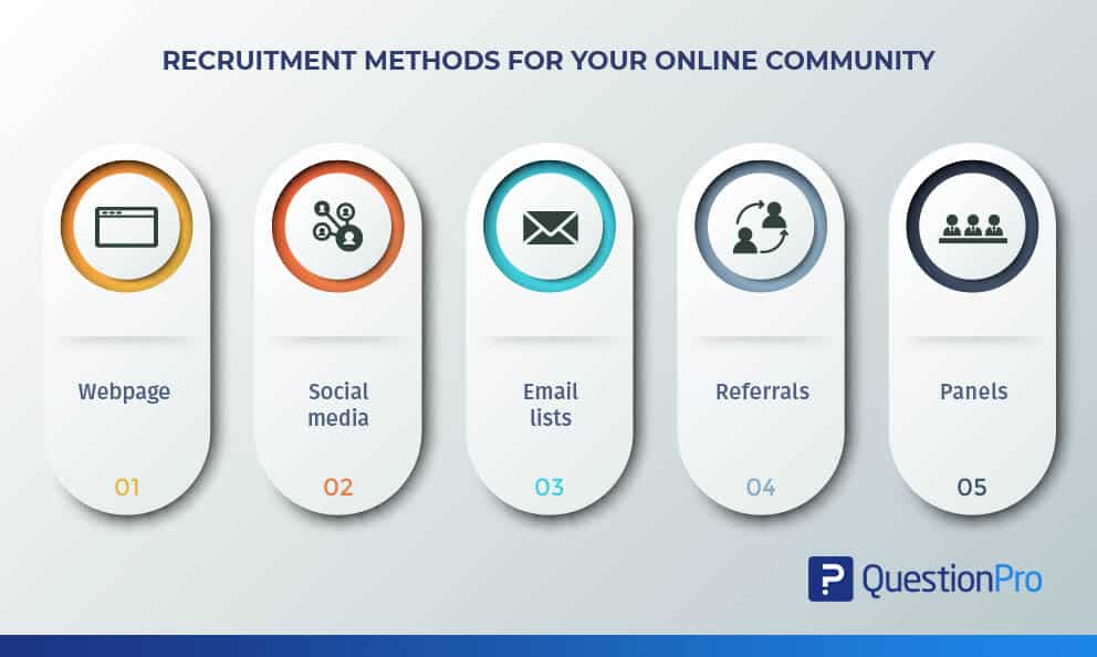 online community recruitment methods