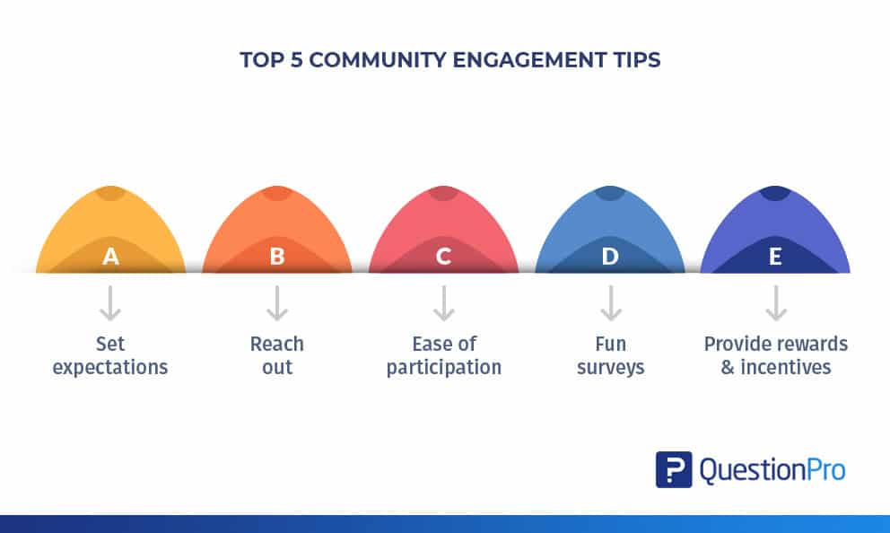 engage community members