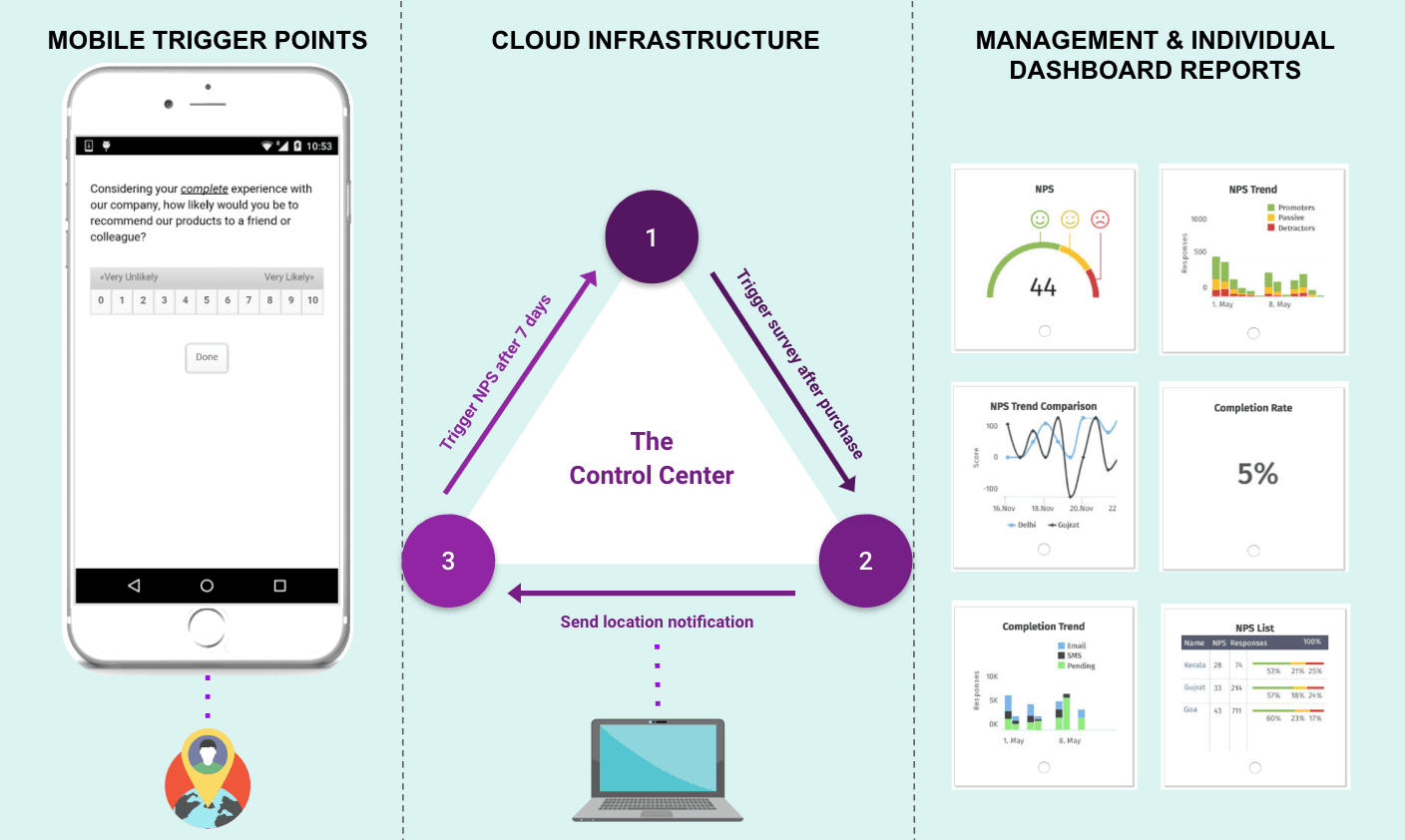 Components to In-App Feedback