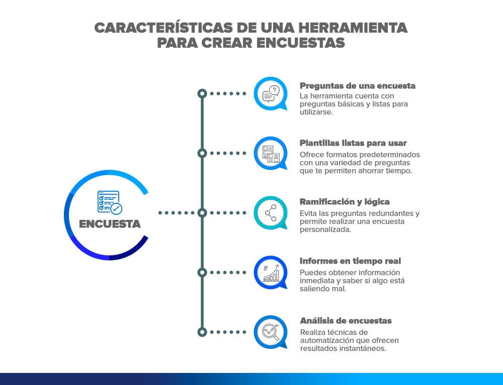 características de una herramienta para crear encuestas