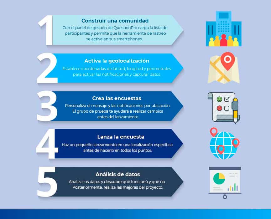 pasos para hacer una encuesta georeferenciada