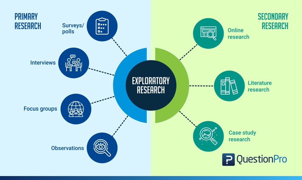 descriptive vs exploratory research examples