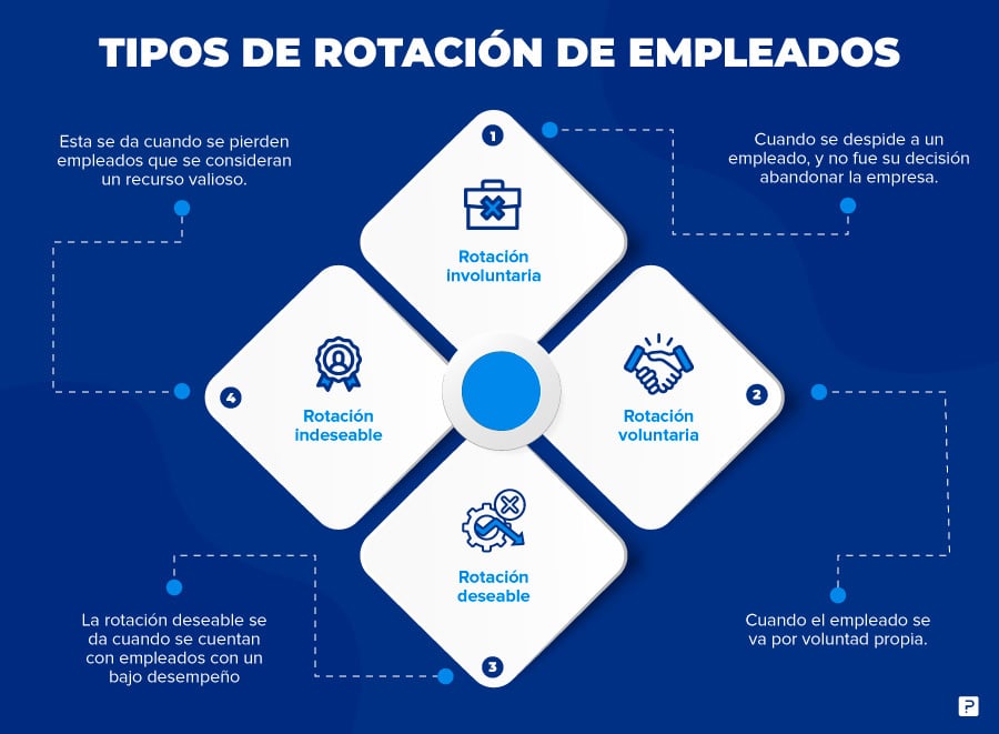 tipos de rotación de personal