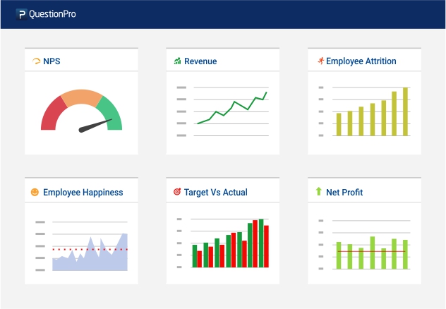 Performance Metrics and Targets