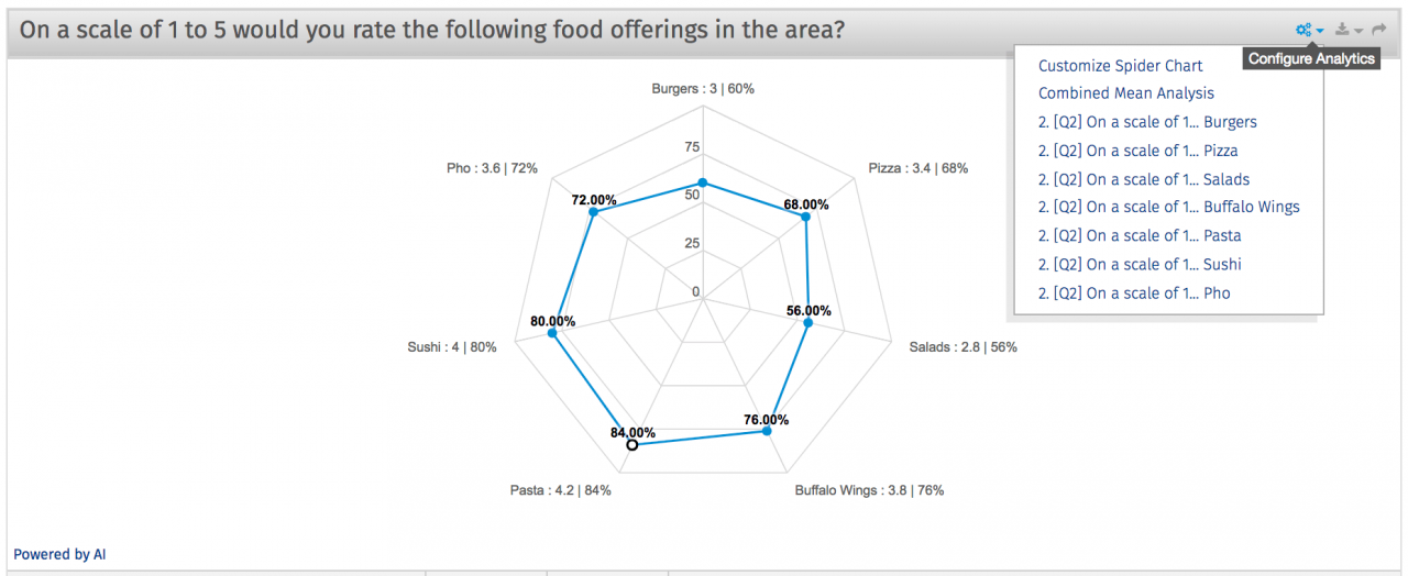 Turn Up Your Spider Senses with Spider Charts QuestionPro