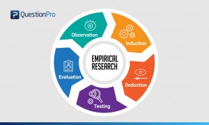 empirical and theoretical part of the research work