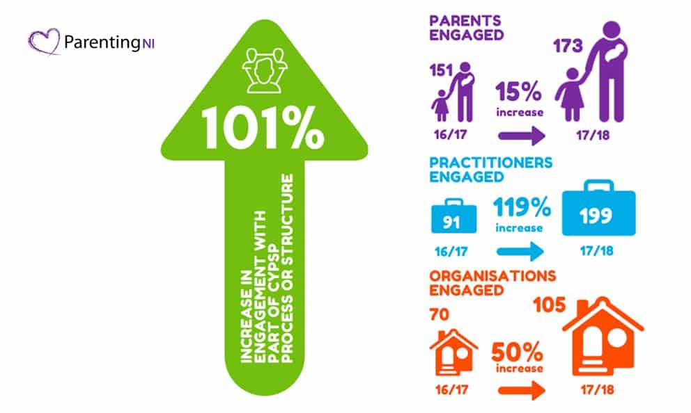 Parenting NI Metrics with QuestionPro