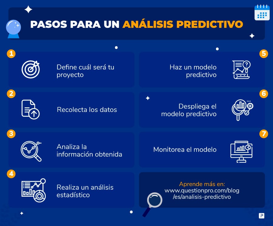 Análisis predictivo: Qué es y cómo implementarlo