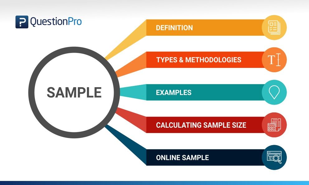 Sample Definition Methodologies Types Formula And Examples Questionpro