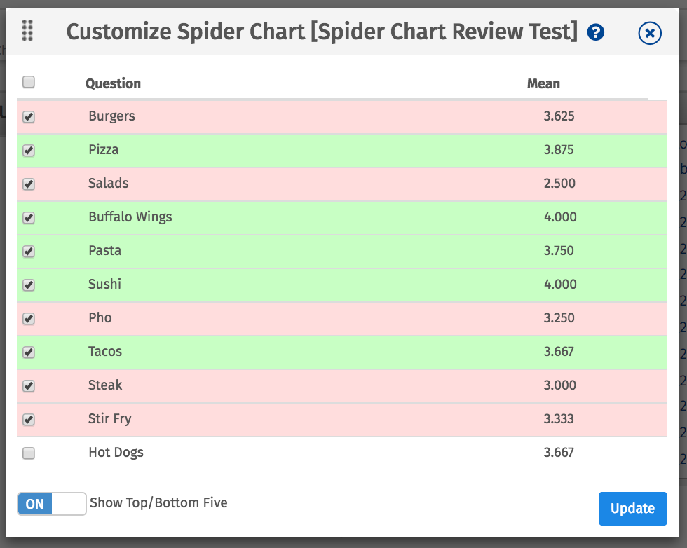 Spider Chart Review Test