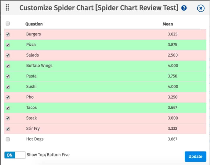 datos de un gráfico radial