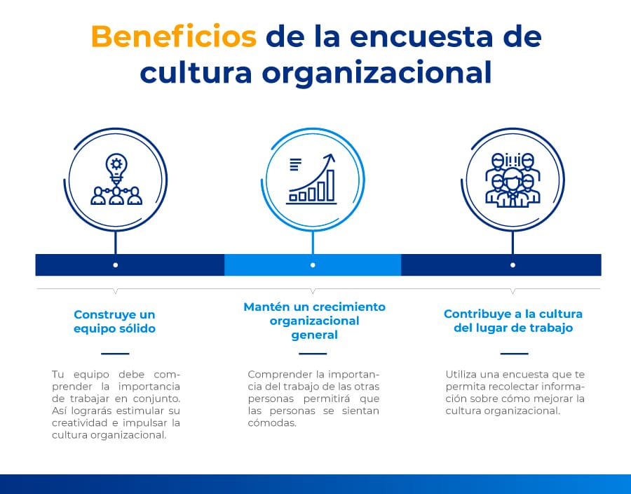 beneficios de la encuesta de cultura organizacional