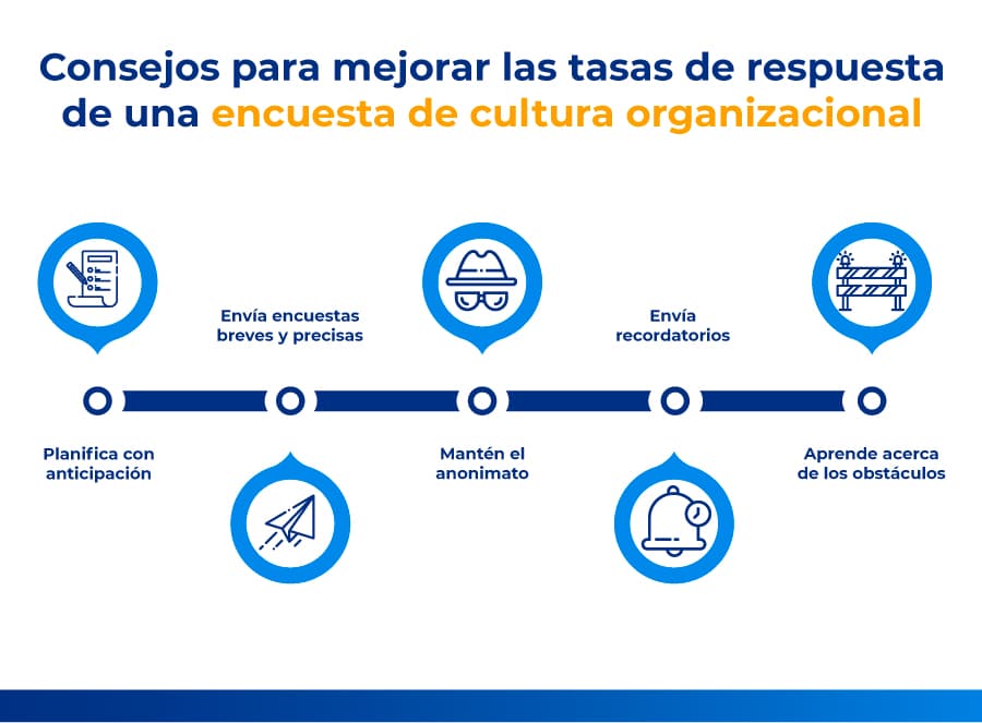 consejos para hacer una encuesta de cultura organizacional