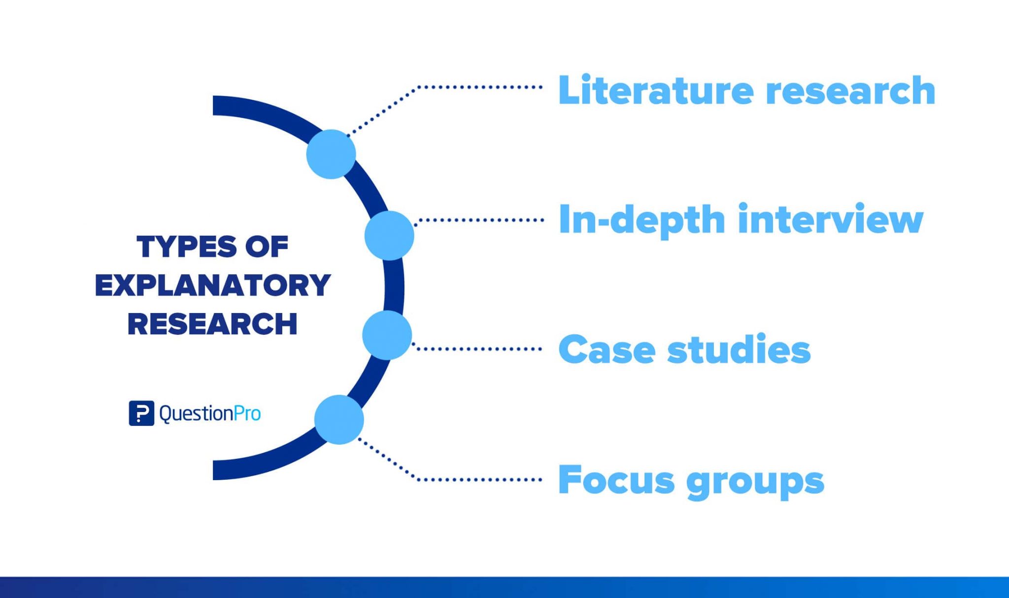 explanatory case study methodology