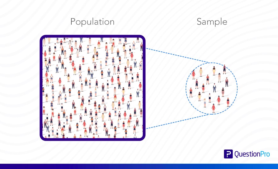 The study population is not limited to the human population only. It is a set of aspects that have something in common. They can be objects, animals, measurements, etc., with many characteristics within a group.