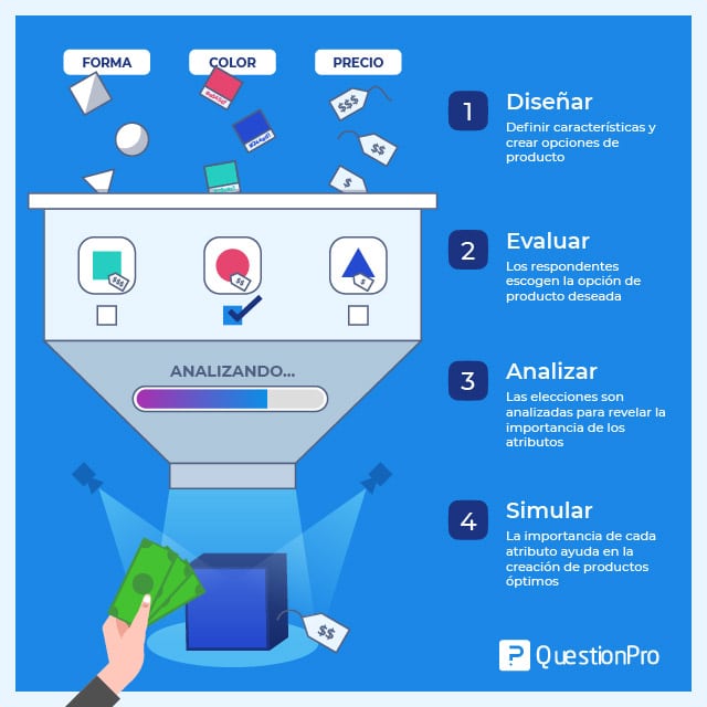 Beneficios de aplicar un simulador de mercado