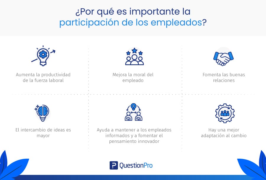 Importancia de la participación de empleados