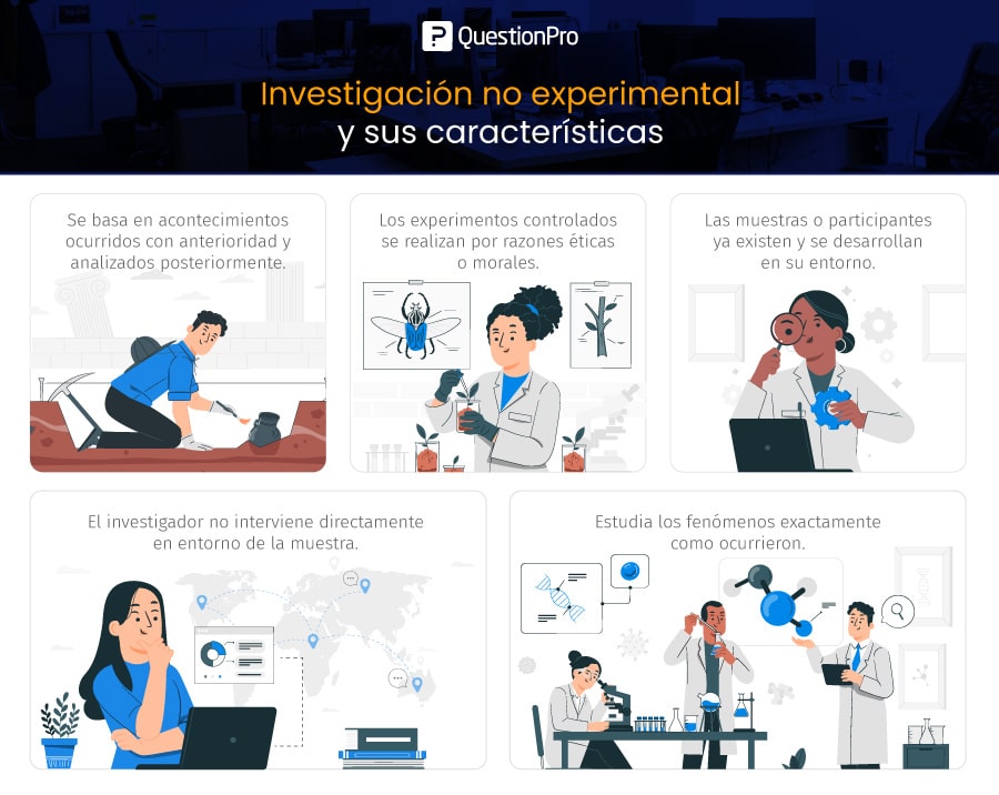 Investigación no experimental: Qué es, características y ejemplos