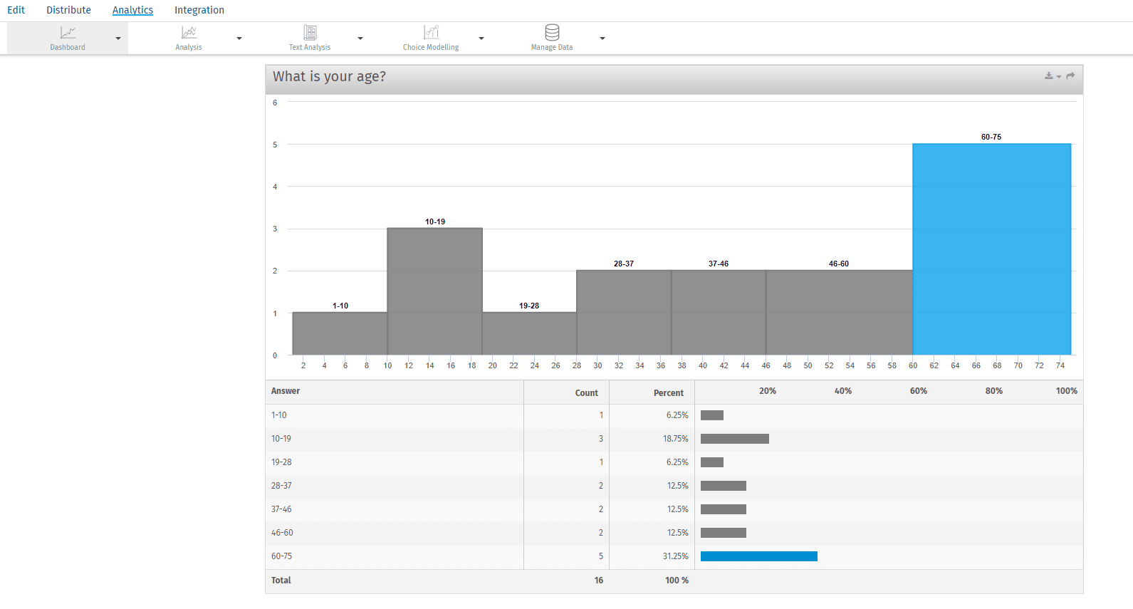 Numerical Binning Histogram