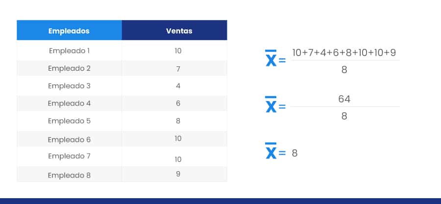 formula para calcular la media