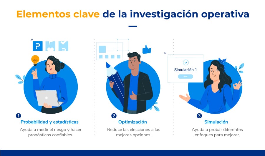 Qué es la investigación operativa?