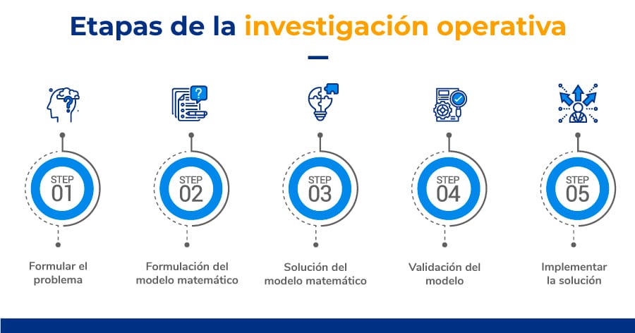 Qué es la investigación operativa?