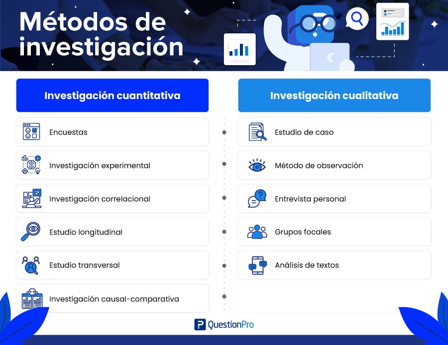 métodos de investigación cualitativa y cuantitativa