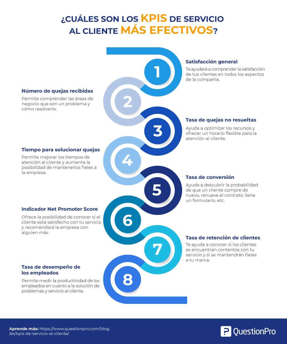 tipos de kpis de servicio al cliente