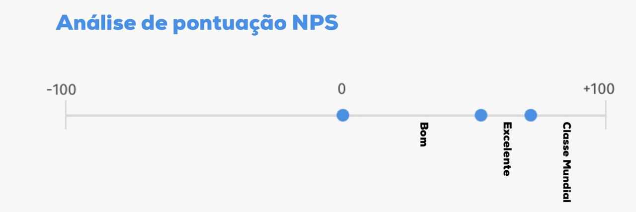 pontuação net promoter score