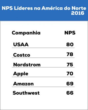 pontuação net promoter score