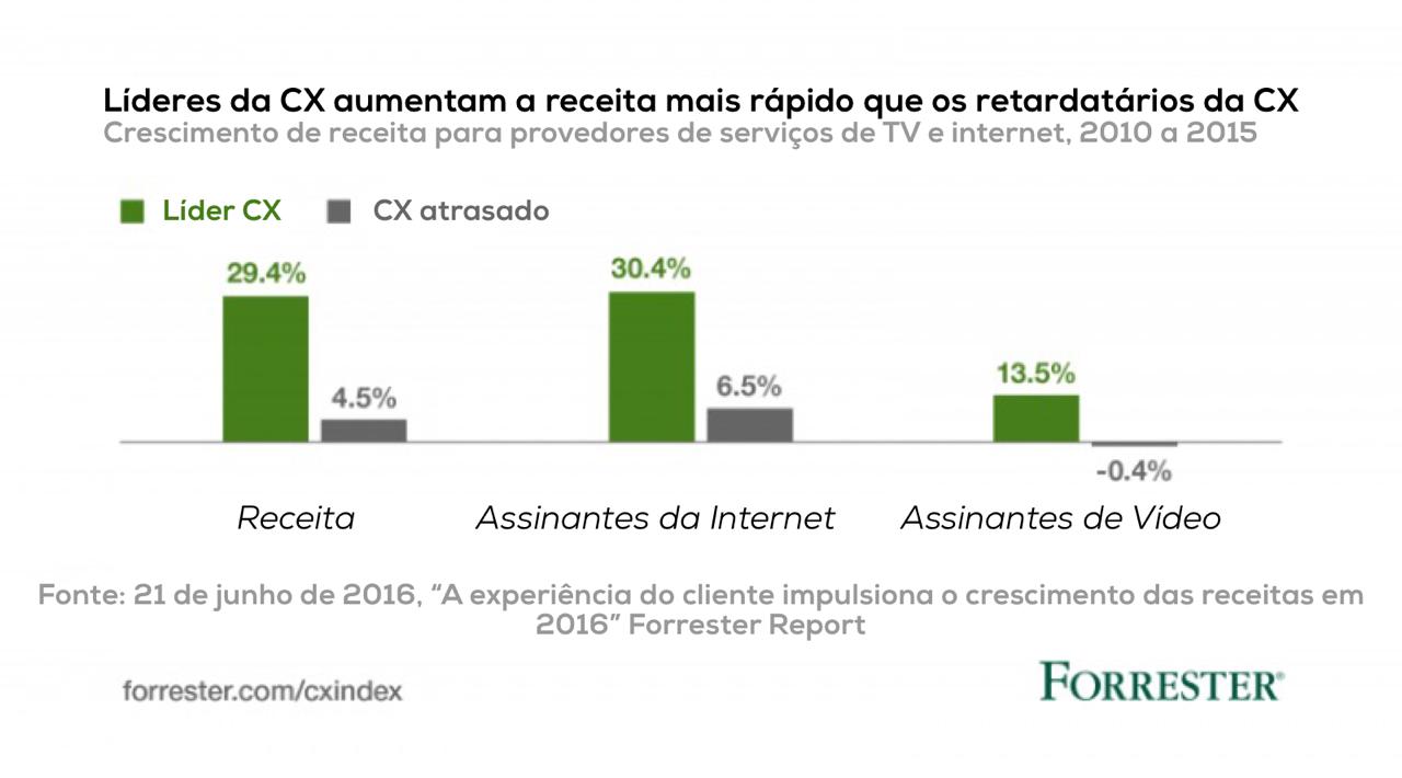 pontuação net promoter score