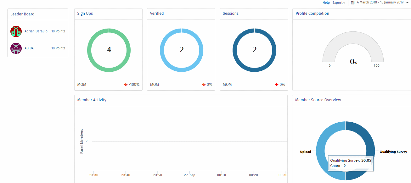 QuestionPro Communities ゲーミフィケーションとリワード