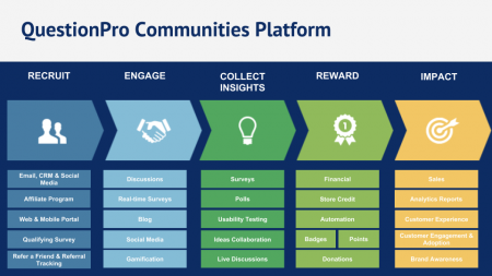 QuestionPro Communities: The #1 Vision Critical Alternative | QuestionPro