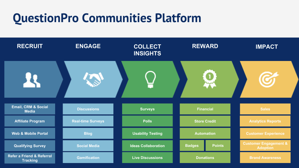 QuestionPro Communities Platform