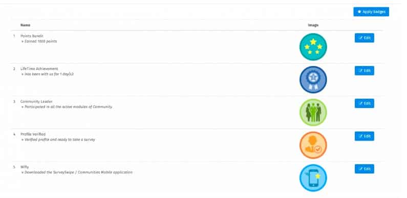 gestión de incentivos en una comunidad online