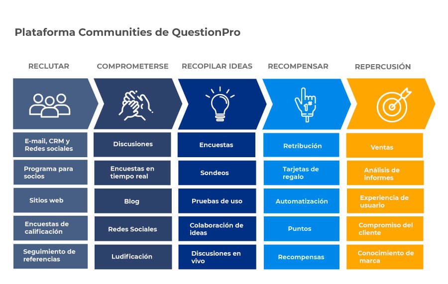 QuestionPro alternativa a Vision Critical