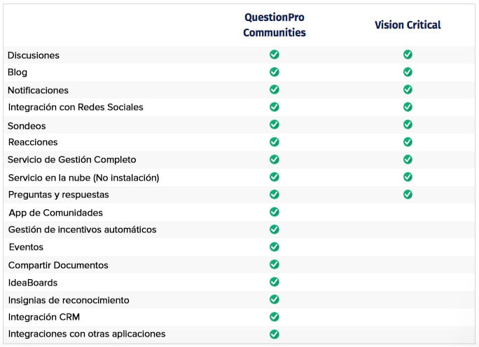 Comparação Vision Critical-QuestionPro