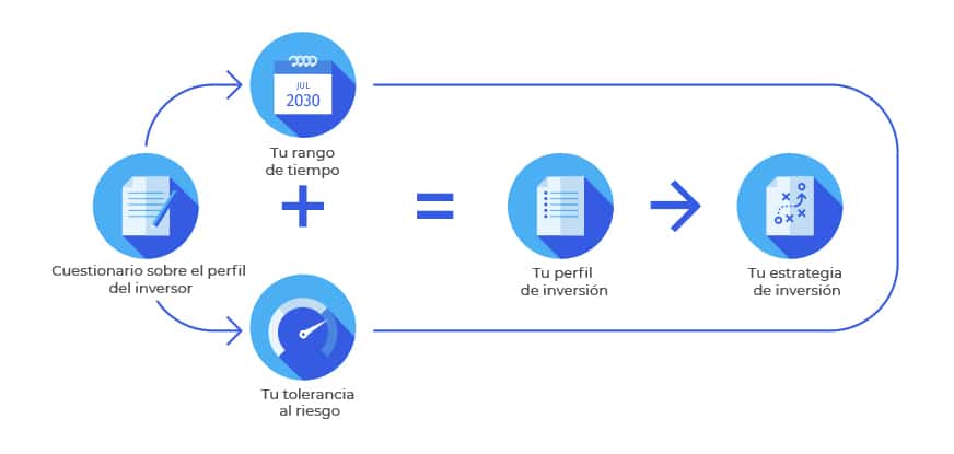 cuestionario de tolerancia al riesgo