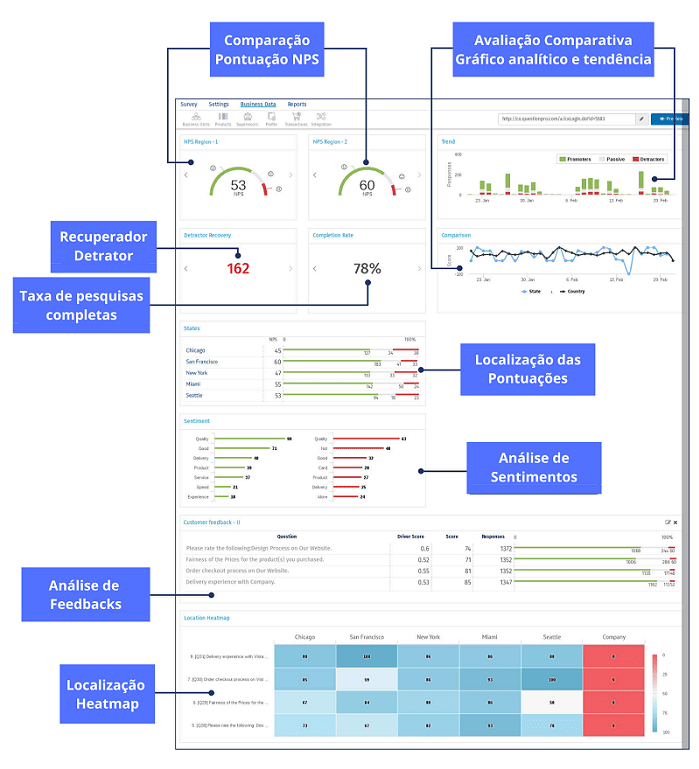 pontuação net promoter score