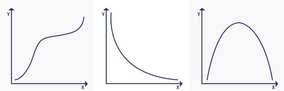 Spearman's Ran coefficient of Correlation